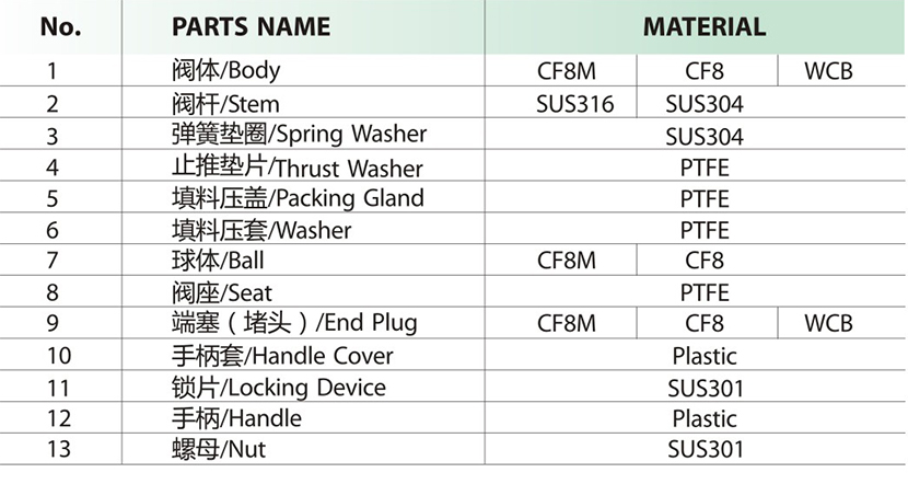 進口內(nèi)螺紋球閥零部件.jpg