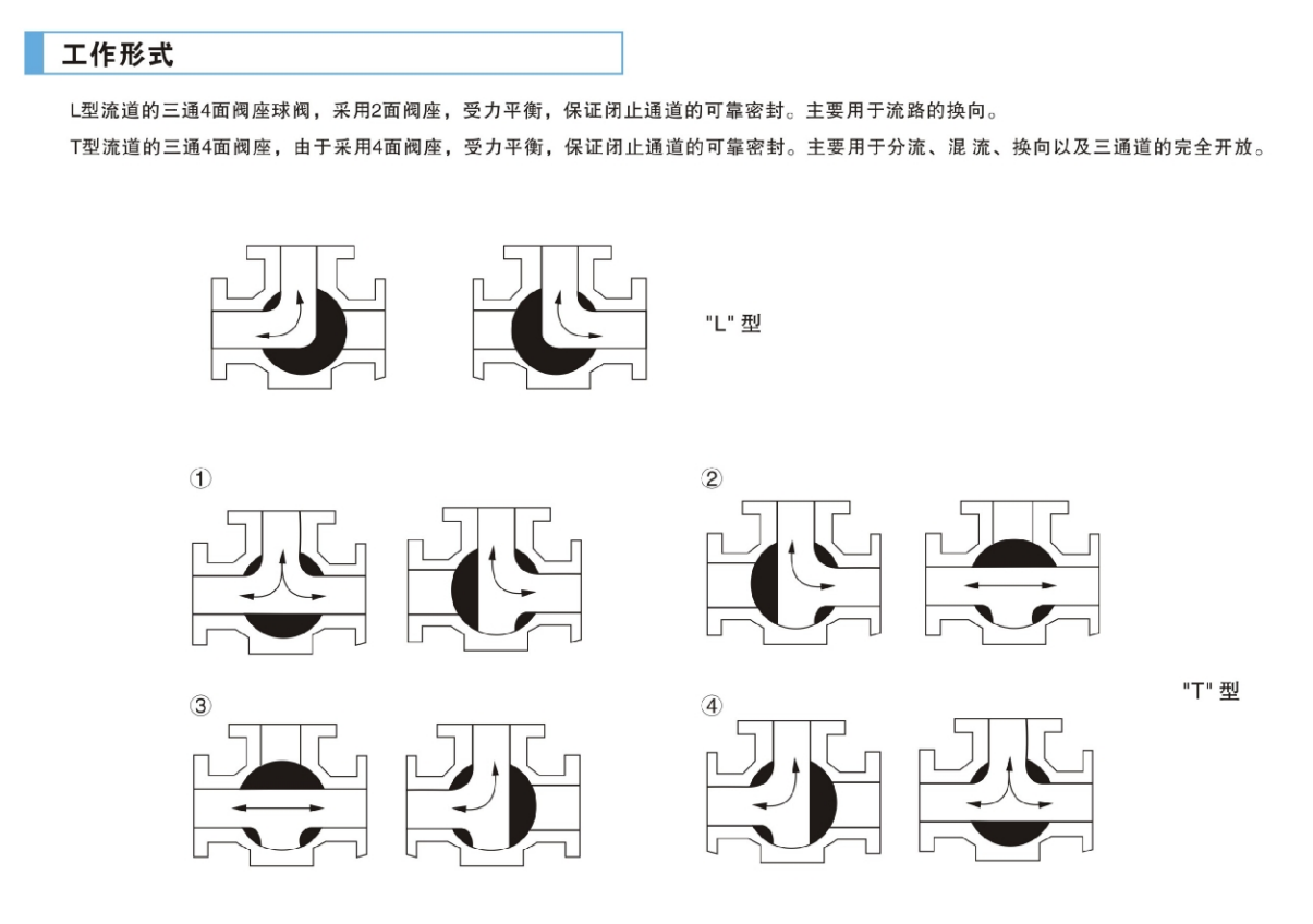 工作形式.png 工作形式.png
