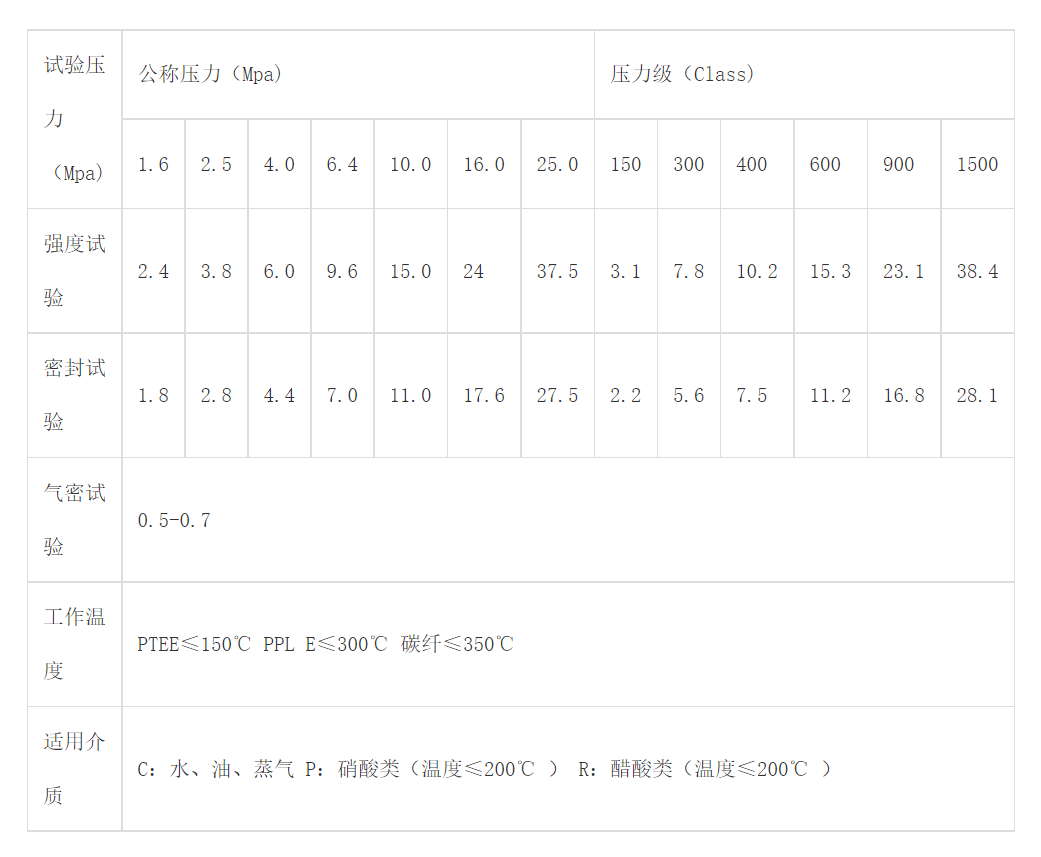 技術(shù)參數(shù).png 技術(shù)參數(shù).png