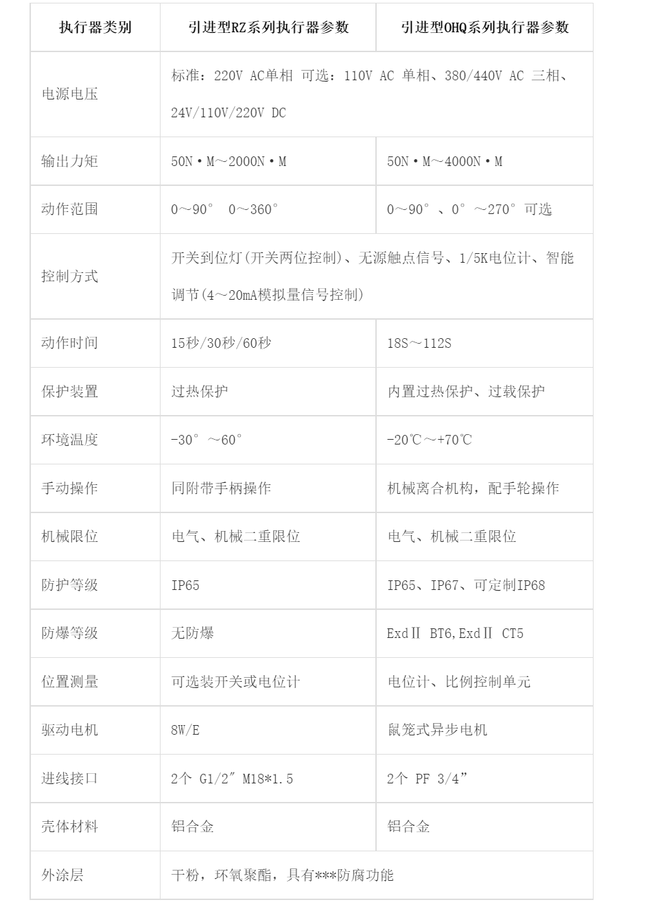 執(zhí)行器.png 執(zhí)行器.png