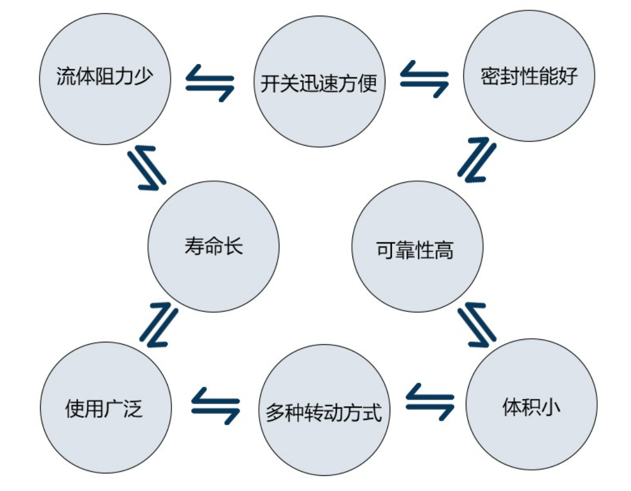 產(chǎn)品特點.png